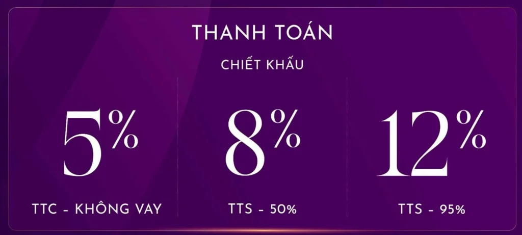 Chính sách bán hàng Thanh Phú Centre Point