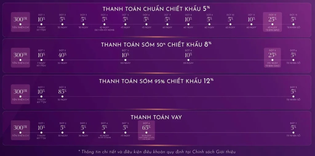 lịch thanh toán